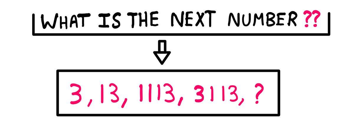 What is the next number?